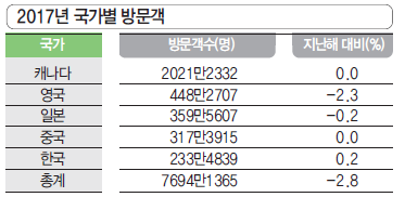 에디터 사진